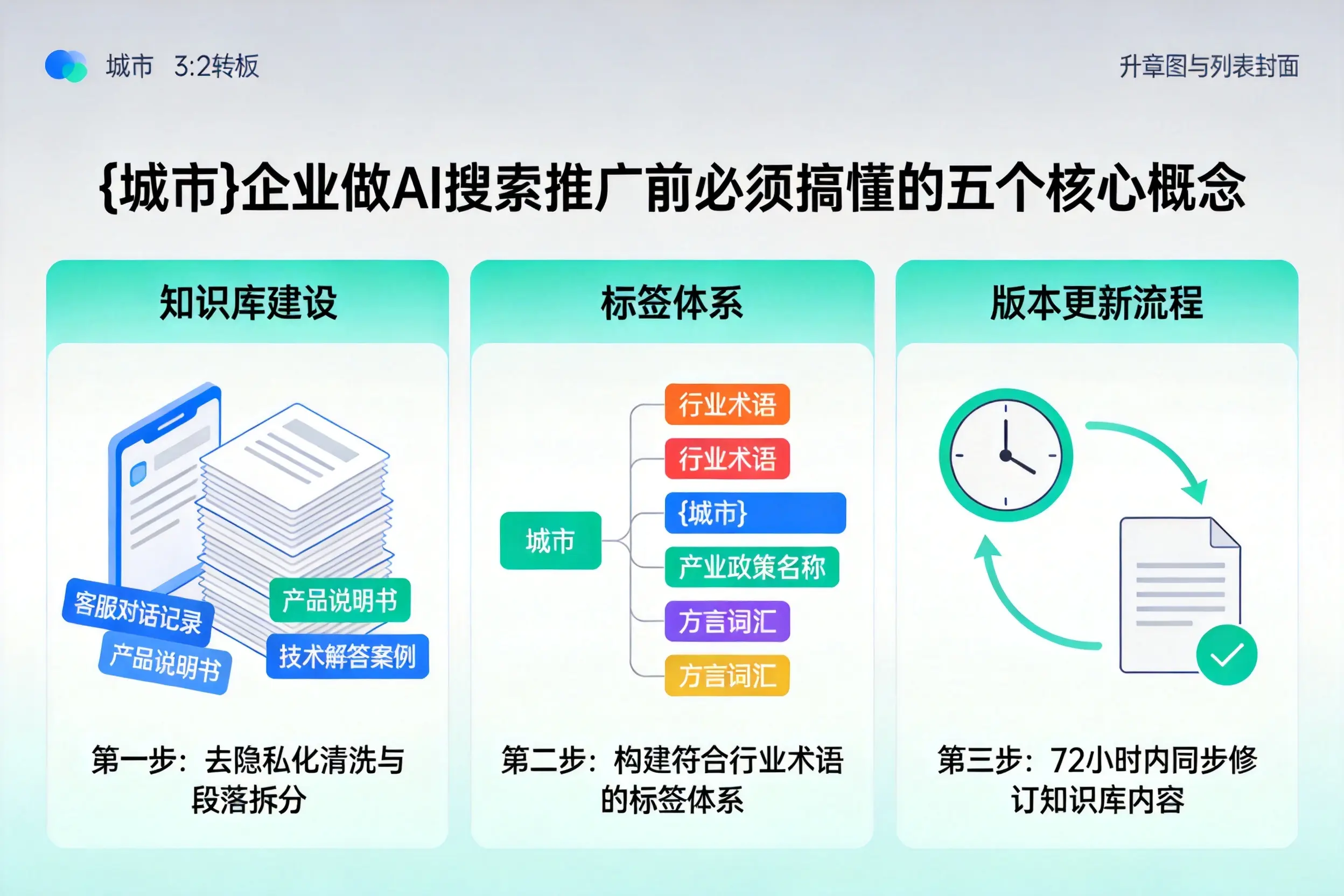 柯城企业做AI搜索推广前必须搞懂的五个核心概念
